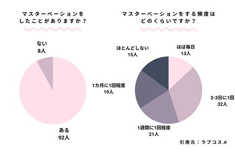 オナニー 意味|医師に聞いた！女性の「マスターベーション」が大切な理由